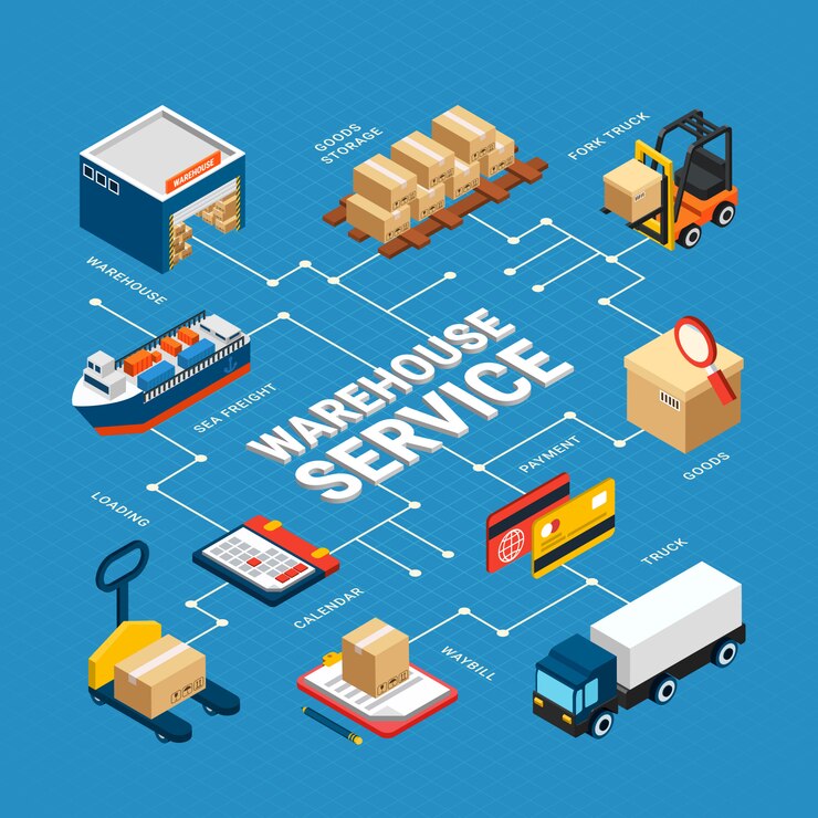 Isometric concept of a warehouse service showcasing delivery and logistics items, including shipping container delivery services